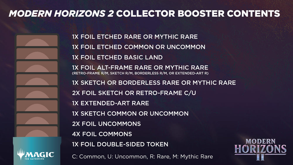 Modern Horizons 2 - Collector Booster Pack